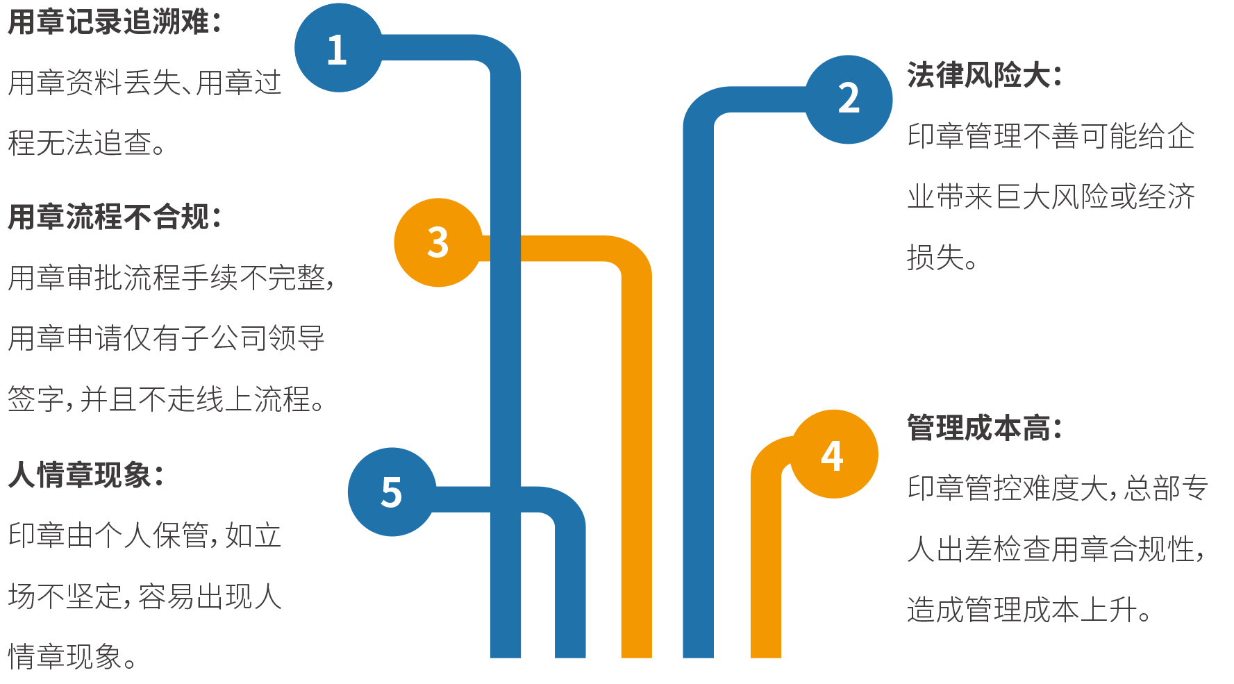 六宝典大全资料