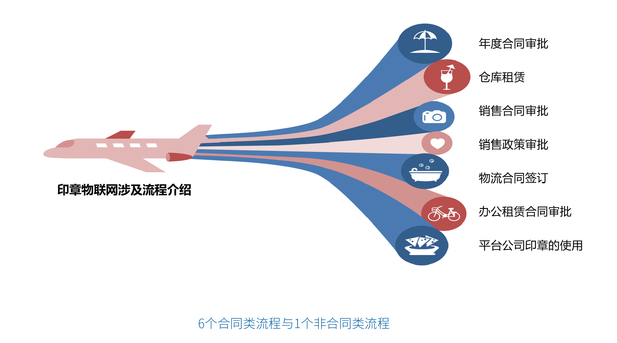 六宝典大全资料