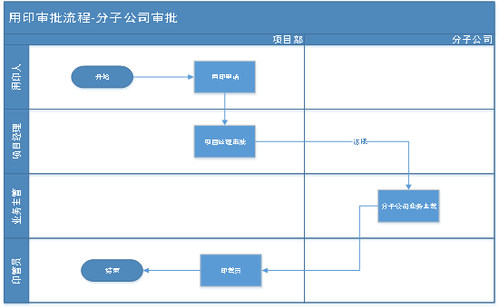 六宝典大全资料