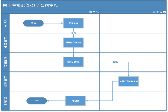 六宝典大全资料