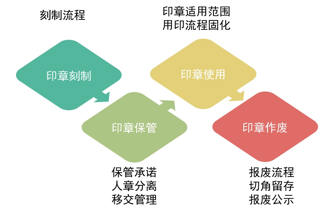 六宝典大全资料