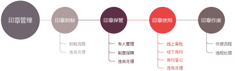 六宝典大全资料