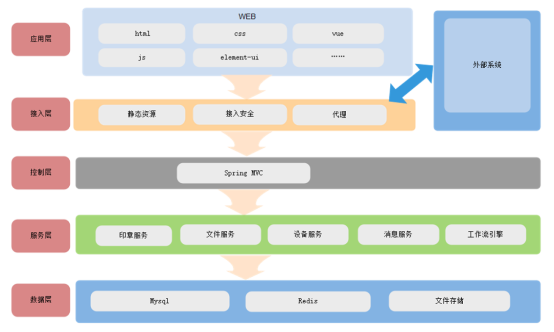 六宝典大全资料