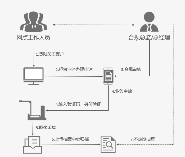 六宝典大全资料