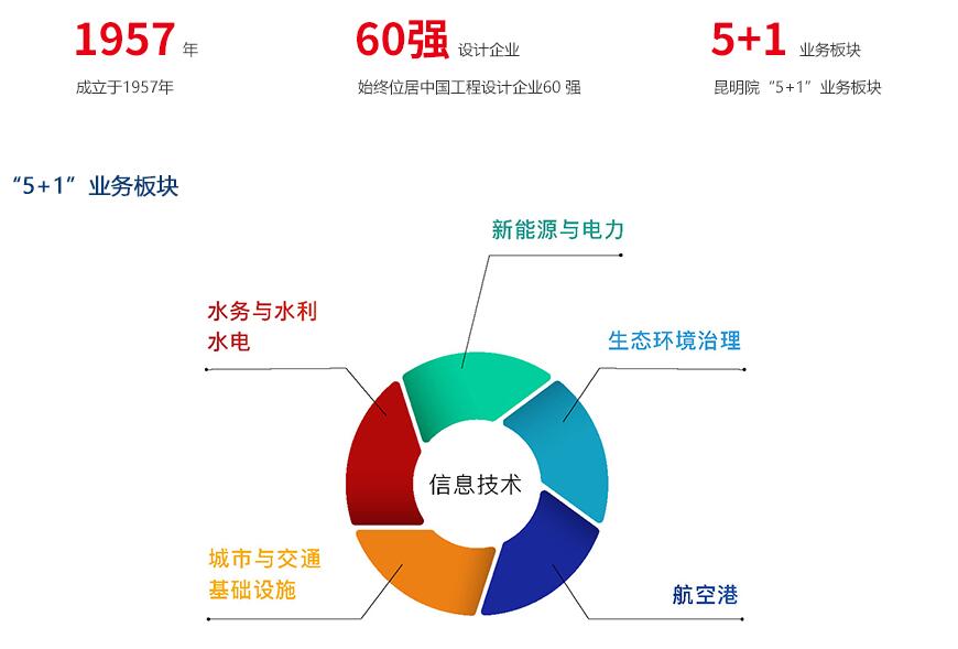 六宝典大全资料